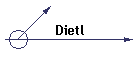 Dietl
